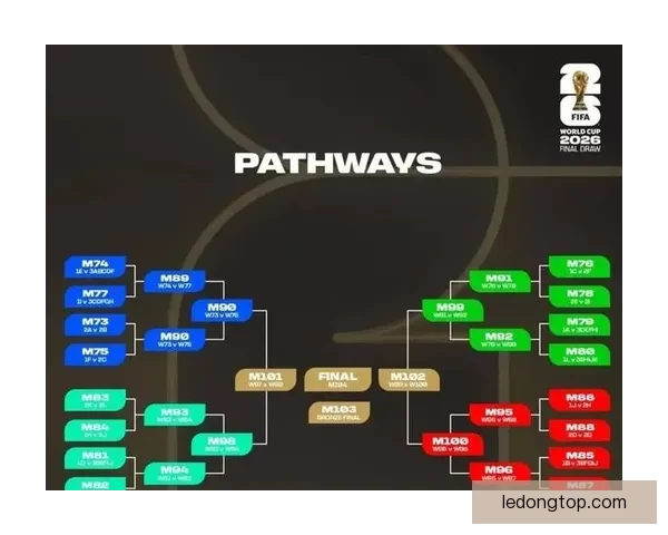 2026世界杯足球赛展望：全球最强球队集结，历史性赛事即将开启